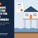 FEMA Home Elevation Grant: How Texas Homeowners Can Get Help Paying
