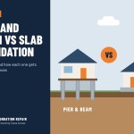 Pier and Beam vs Slab Foundation: Pros, Cons and Repair Differences
