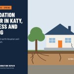 Foundation Repair in Katy, Cypress and Spring: Why West and North Houston Soil Moves So Much